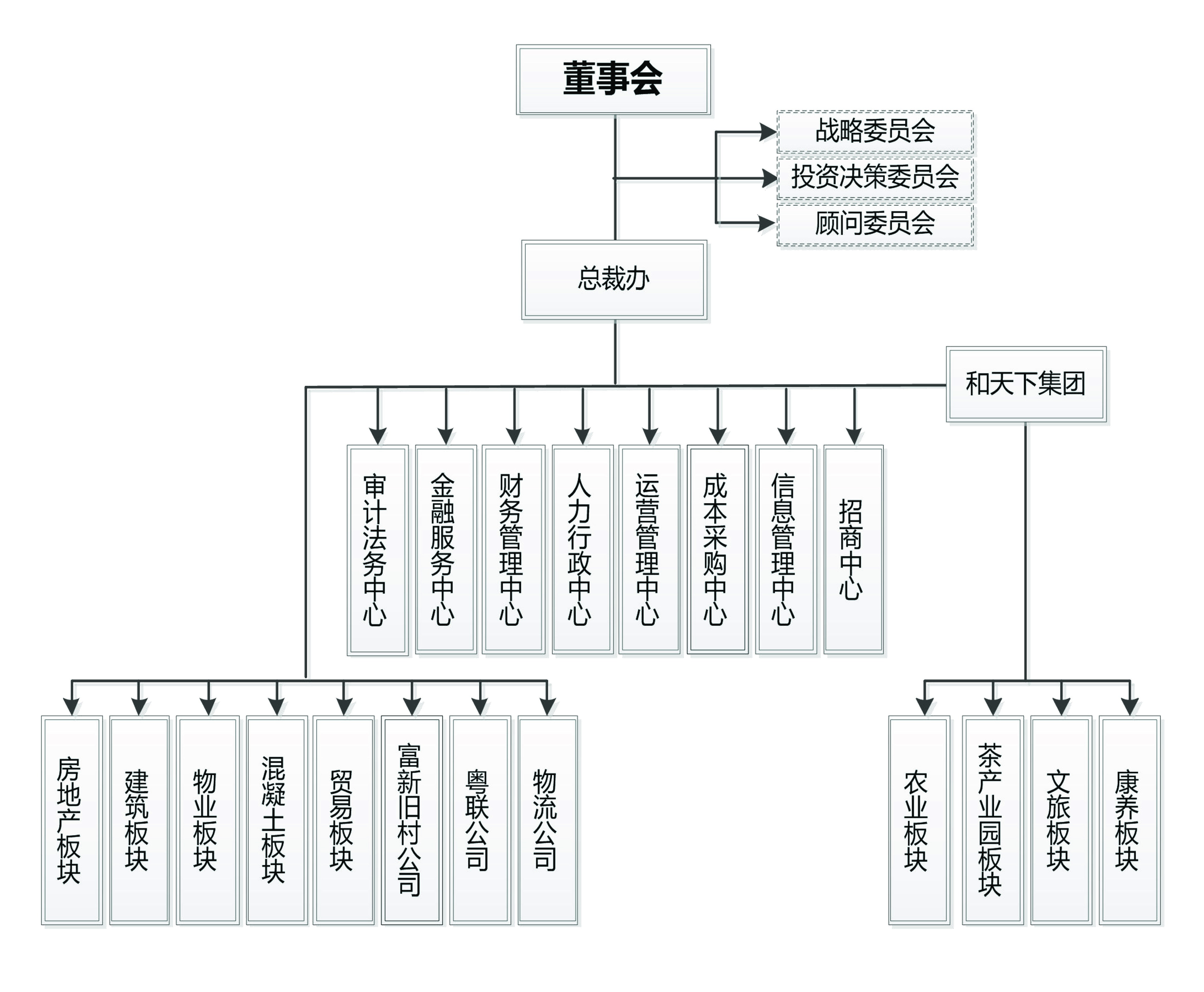 组织架构（图片） (1).jpg